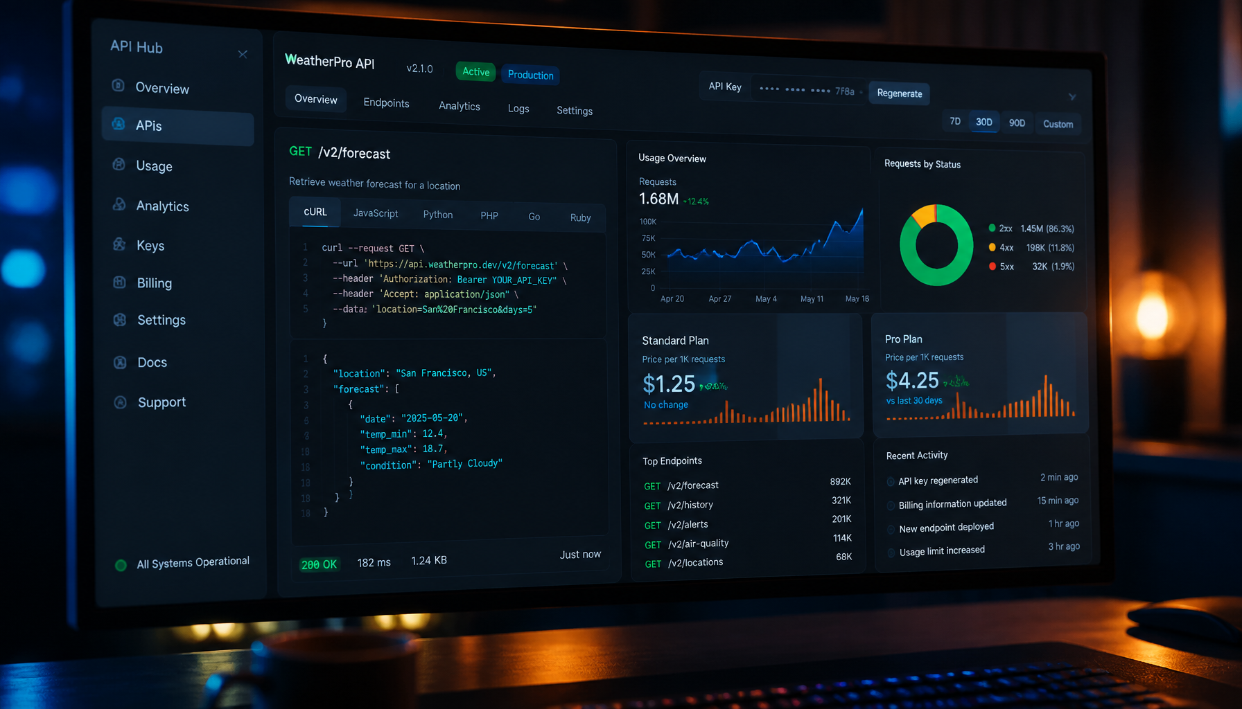 An API pricing dashboard on a screen illustrating how Meta offers its AI model for the first time, with a price